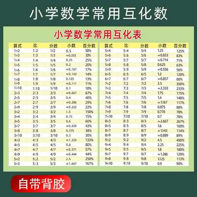 小学数学常用小数分数互化表