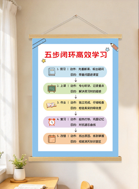 五步闭环高效学习励志墙贴