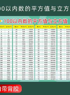 平方数表小学初中数学平方立方表平方根立方根1-100平方表换算表