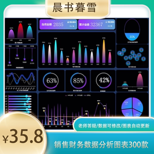 excel图表模板销售财务数据分析可视化大屏看板表格动态静态300款