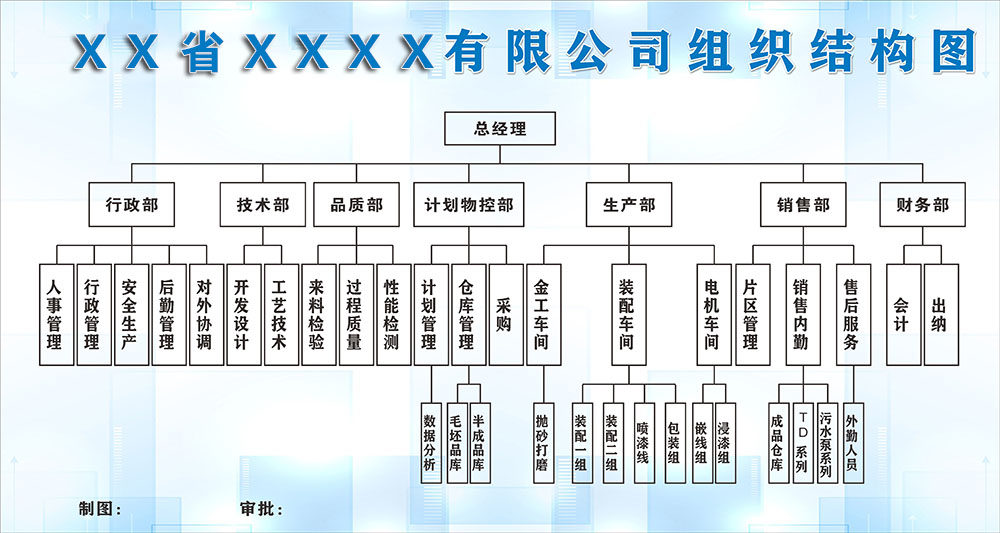 765海报印制展板写真贴纸素材188公司组织架构图部门层级图装饰画