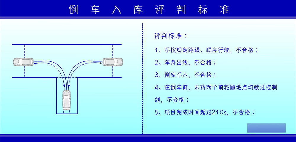 767科目二介绍及评判标准驾校倒车入库标准710装饰画海报印制5-2