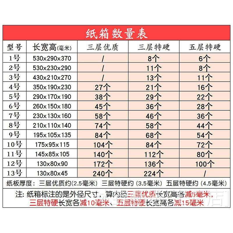 新款打包纸箱快递纸箱飞机盒包装纸盒包装箱五层小邮政纸箱发货