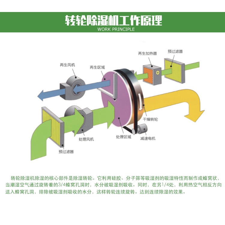 Kmaire转轮除湿机 工业转轮除湿机组 厂家免费设计除湿方案