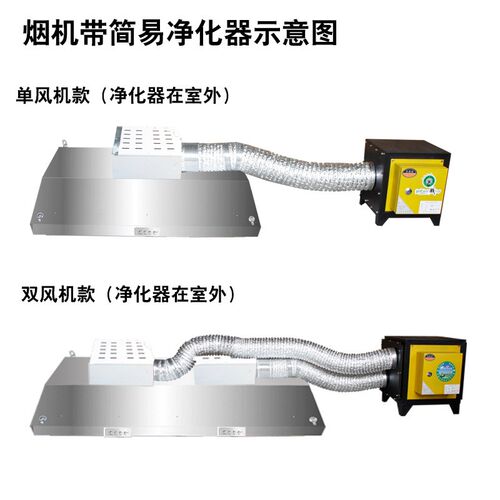 抽油烟机不锈钢烟罩厨房油烟罩饭店排烟机净化器商用除油下排烟