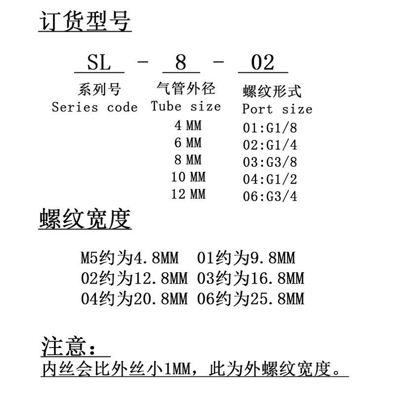 ft气缸节流阀调速阀气动气管快速接头SL6-M5/4-01/10-03/12-04批