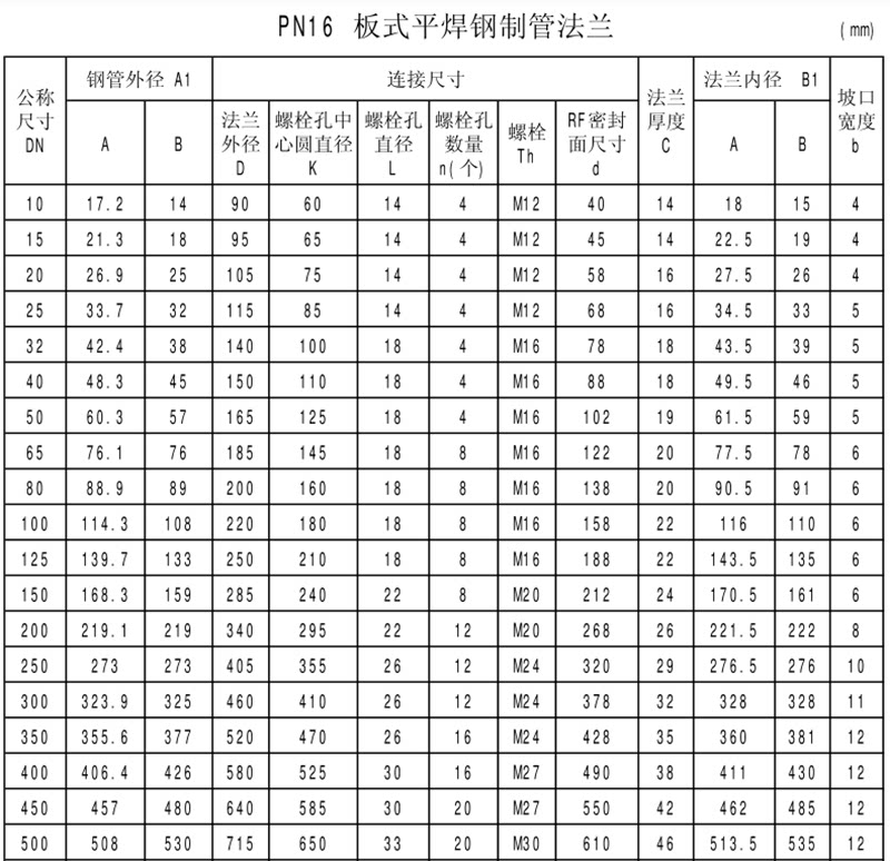 新标hg/t20592-2009pl-rf碳钢平焊法兰16公斤pn16无负差dn15 2025
