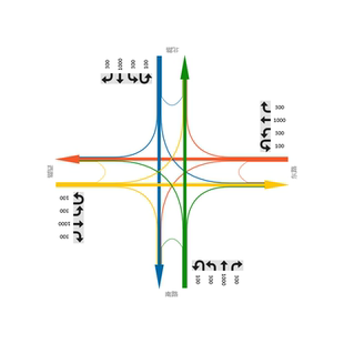济安流量图济安横断面道路交叉口交通量饱和度绘制软件模型效果图