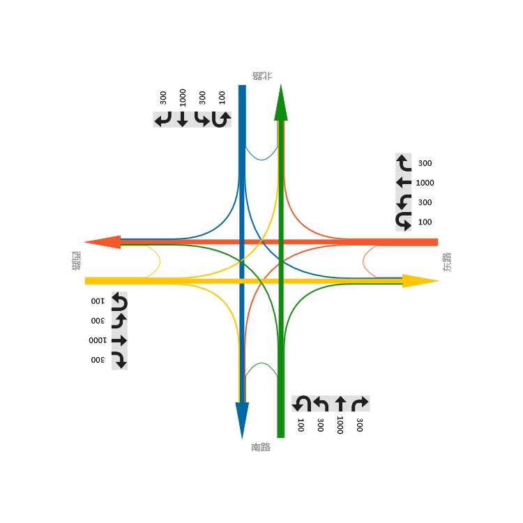 济安流量图济安横断面道路交叉口交通量饱和度绘制软件模型效果图