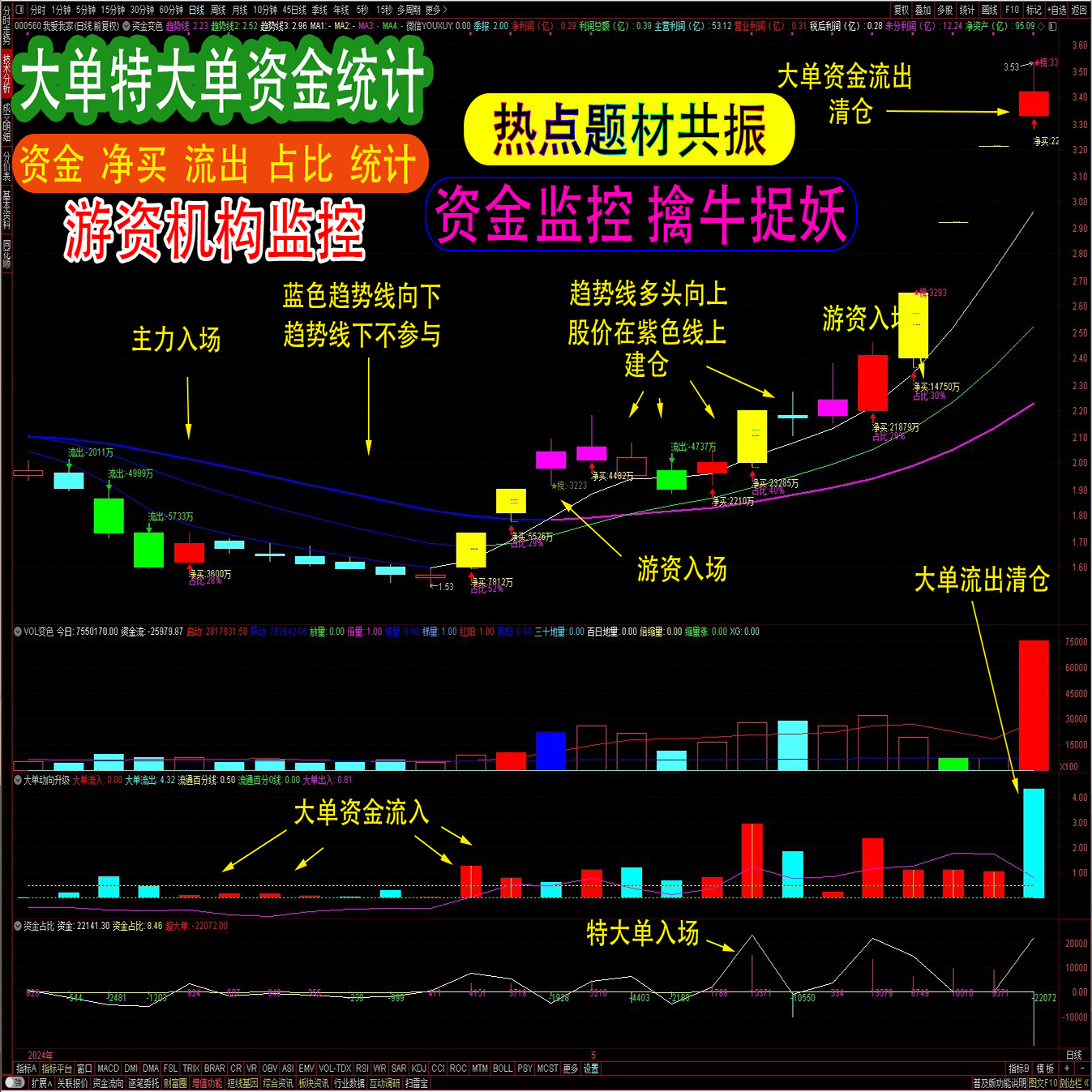 2025看盘擒牛捉妖系统主力资金大单资金监控游资机构复盘分析教学