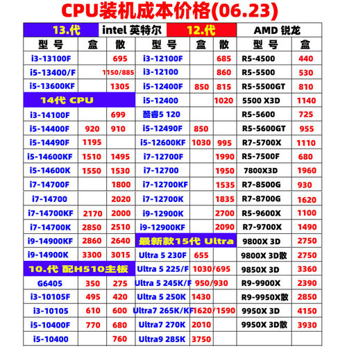攒机CPU主板套装DIY装机