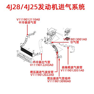 福田图雅诺4J25/8发动机