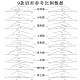 纹绣画眉练习册初学者画眉纸纹绣眉形模板设计本各种脸型设计眉形