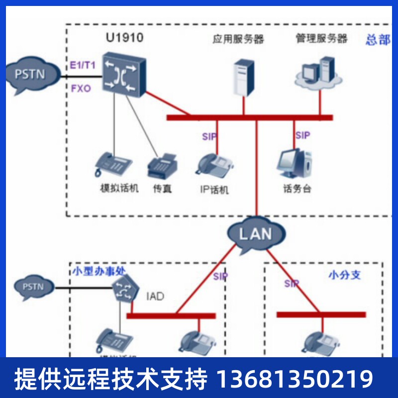 【正品保障】华为OSU模拟中继板卡适用于U1910/USIP话机