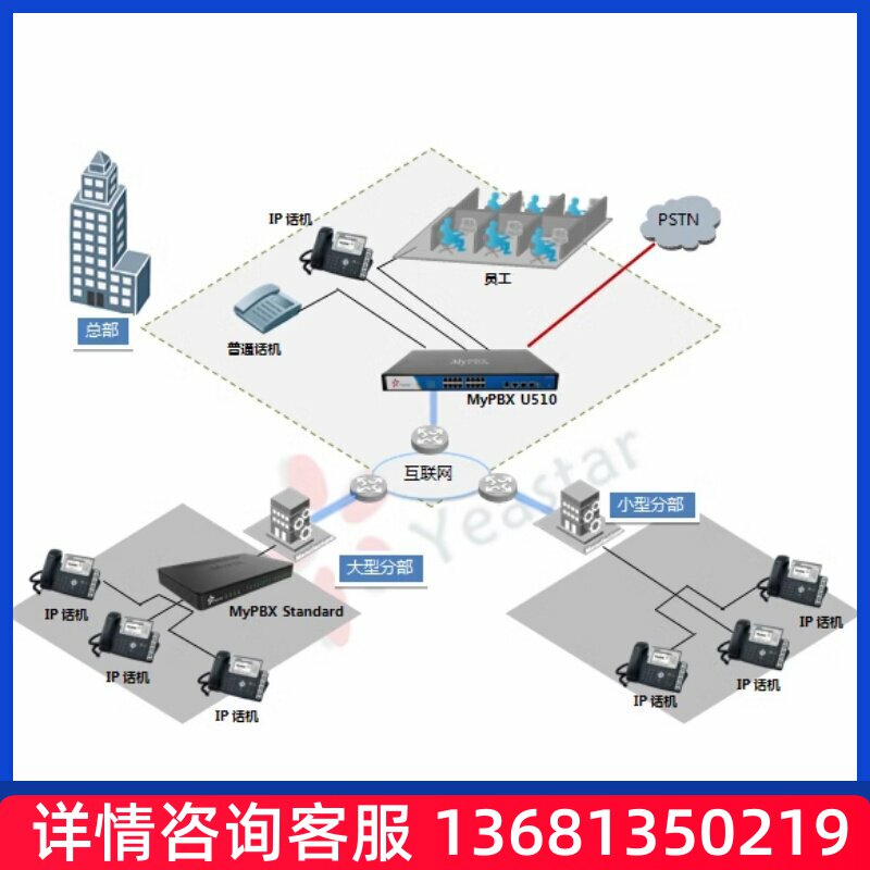 厦门IPPBX网络电话系统IP语音电话系统SIP话机