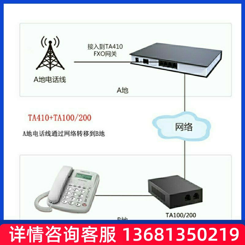 朗视/星纵/Yeastar 2口语音网关TA200 2FXS IP模拟电话适SIP话机