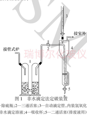 非水滴定法定碳装置 高温合金碳含量测定装置 燃烧非水滴定法