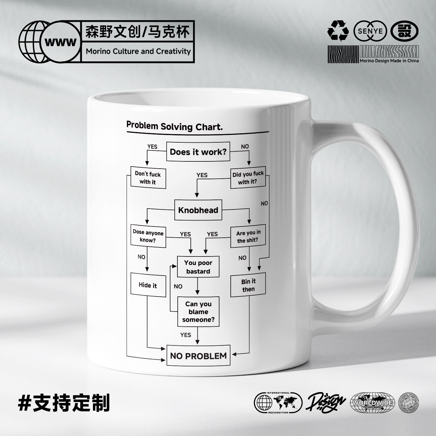 Problem Solving Chart mug 问题解决图马克杯子陶瓷咖啡礼物水杯