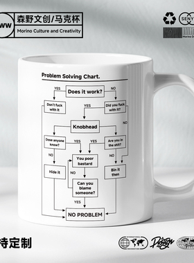 Problem Solving Chart mug 问题解决图马克杯子陶瓷咖啡礼物水杯