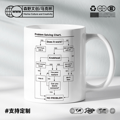 Problem Solving Chart mug 问题解决图马克杯子陶瓷咖啡礼物水杯