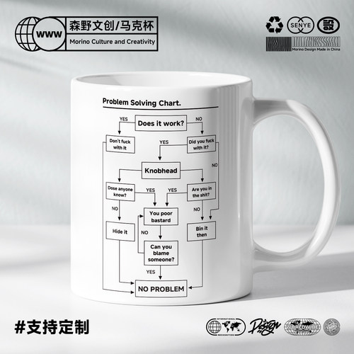 Problem Solving Chart mug 问题解决图马克杯子陶瓷咖啡礼物水杯