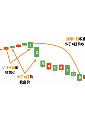 神奇九转指标（MT5）