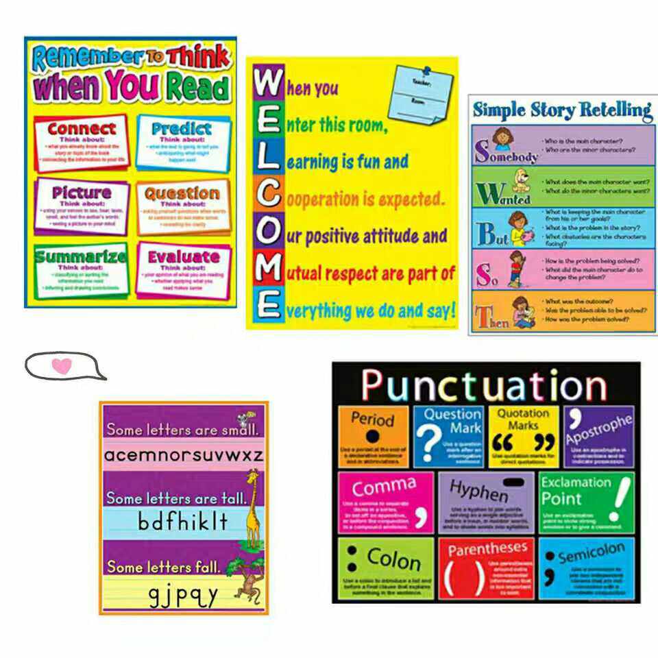 国外教室环创布置素材海报英语教室海报班级规则标点符号阅读