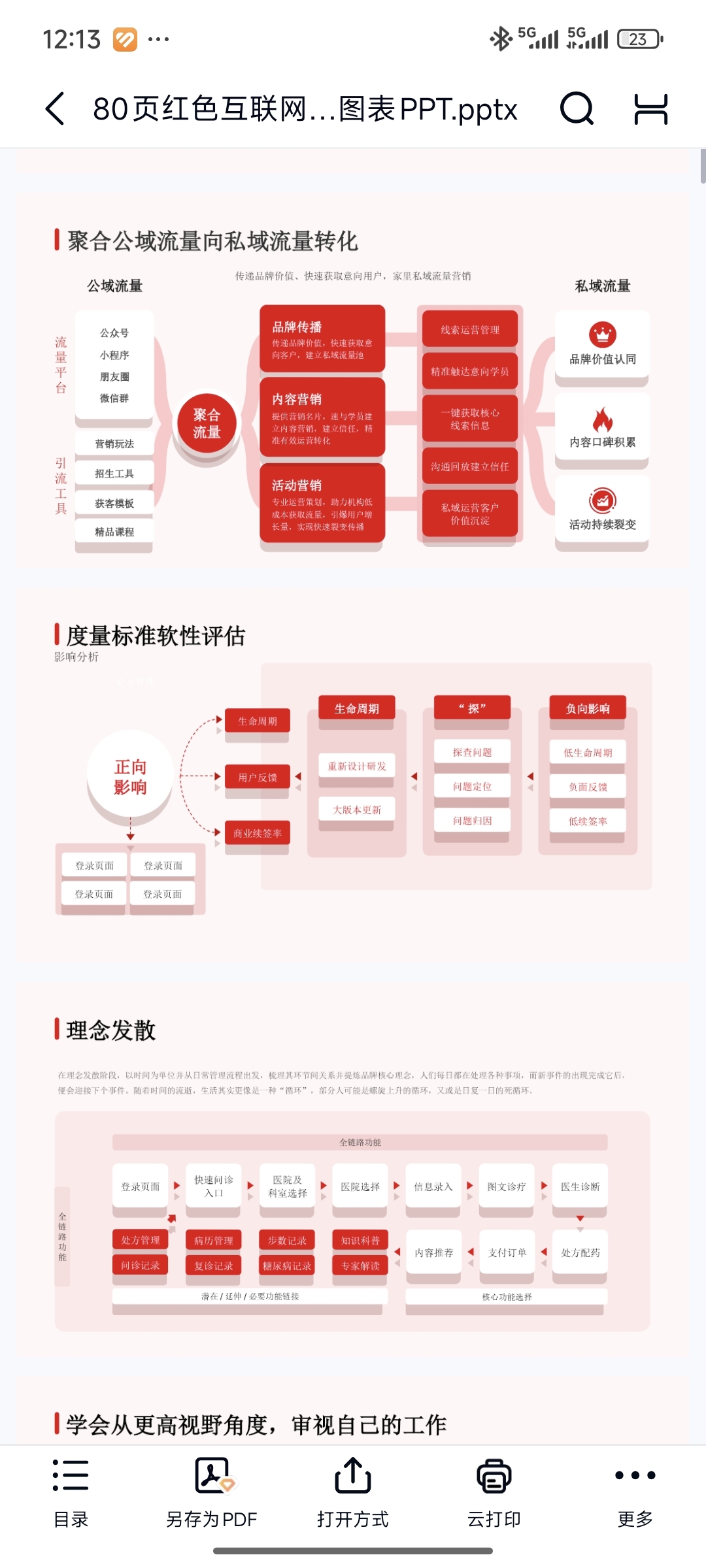 80页红色ppt设计模板企业宣传思维导图流程图PPT简约高级红色ppt