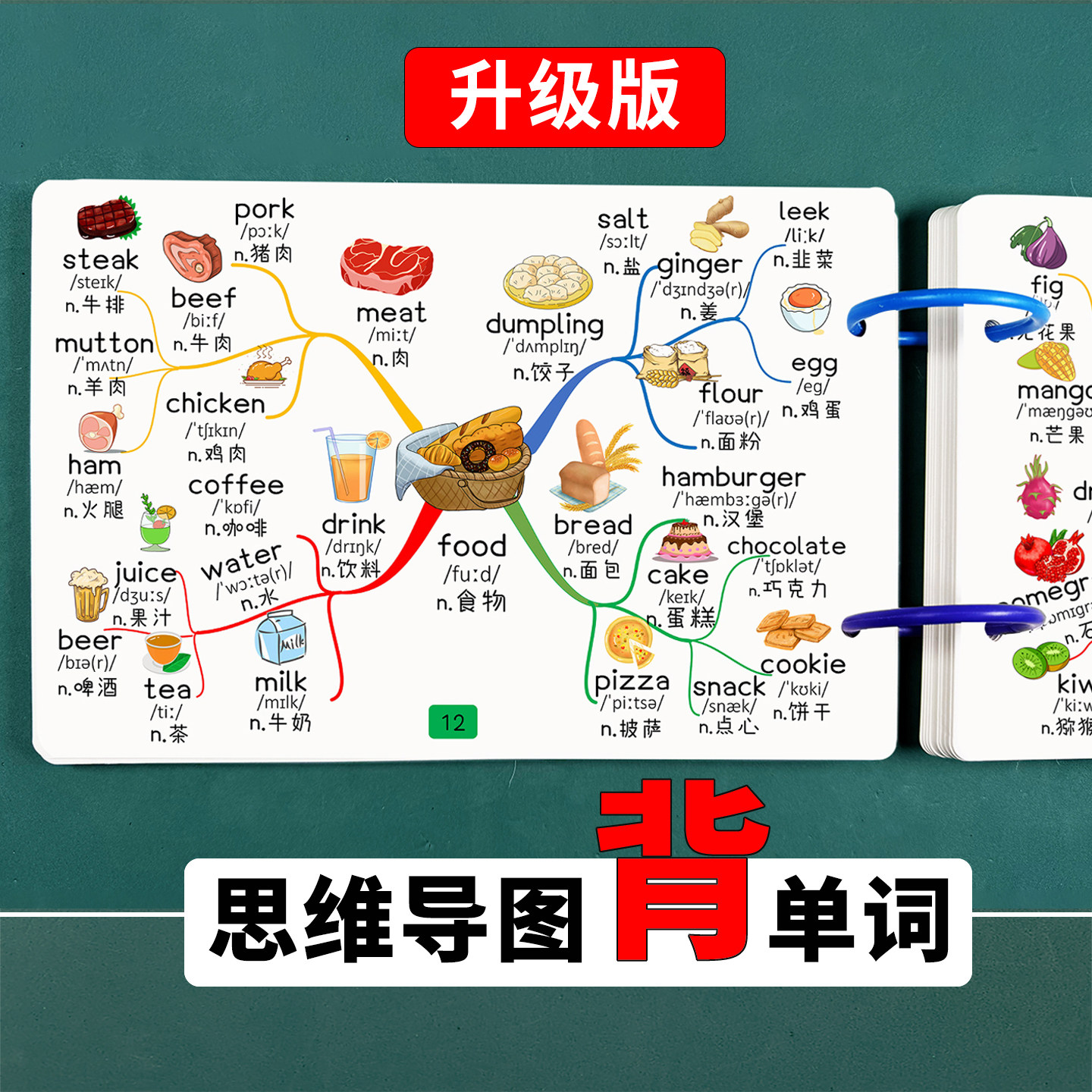 小学英语单词思维导图背单词卡英文高频词汇场景情景分类速记忆卡