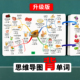 小学英语单词思维导图背单词卡英文高频词汇场景情景分类速记忆卡