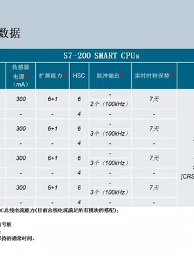 西门子S7-200 SMART CPU模块6ES7288-1SR/1ST20/30/40/60-0AA0/1