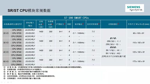 西门子ST20CPUPLC模块