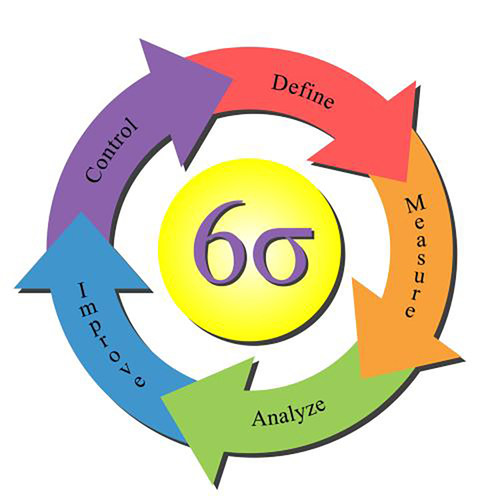 六西格玛黑带six6sigma绿带minitab质量统计分析培训视频项目案例
