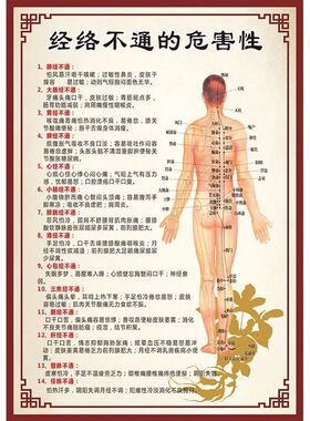 理疗馆经络不通危害性人体装饰画