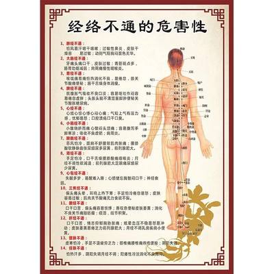 理疗馆经络不通危害性人体装饰画