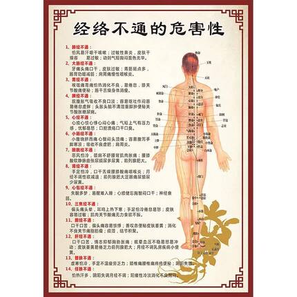 中医养生理疗馆美容院宣传装饰画经络不通的危害性人体穴位图挂图
