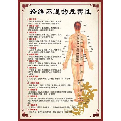 理疗馆经络不通危害性人体装饰画