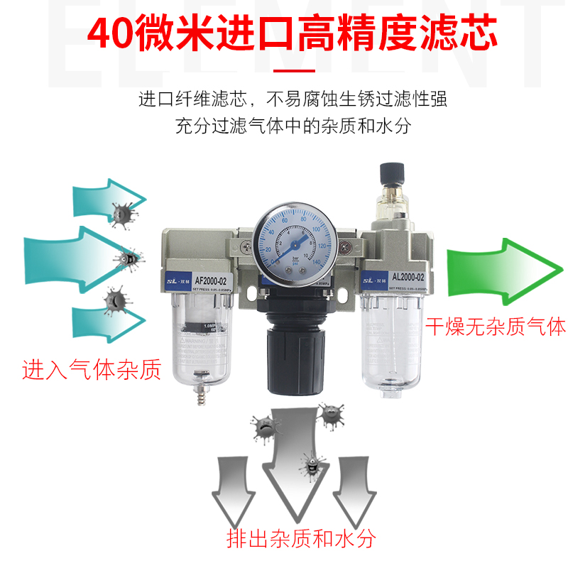 气动三联件AC5000-10/06D油水分离器AF+AR+AL空压机过滤自动排1寸