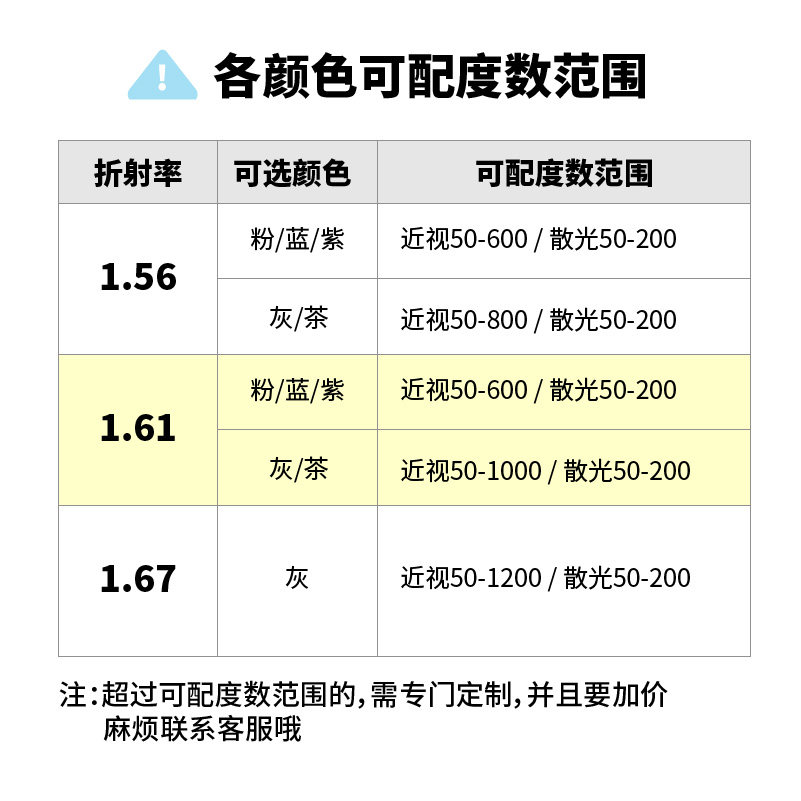 56 1.61 1.67非球面变色灰茶镜片 近视镜片防辐射镜片