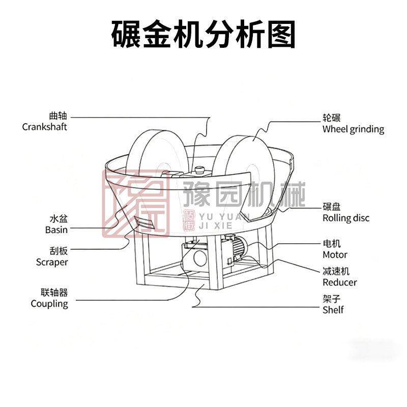 选金设备电碾子银矿 铁尾铜铅矿金碾子金湿碾机 矿研836磨混贡提