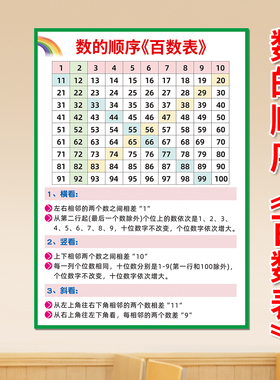 认知数字1-100百数表幼儿启蒙画
