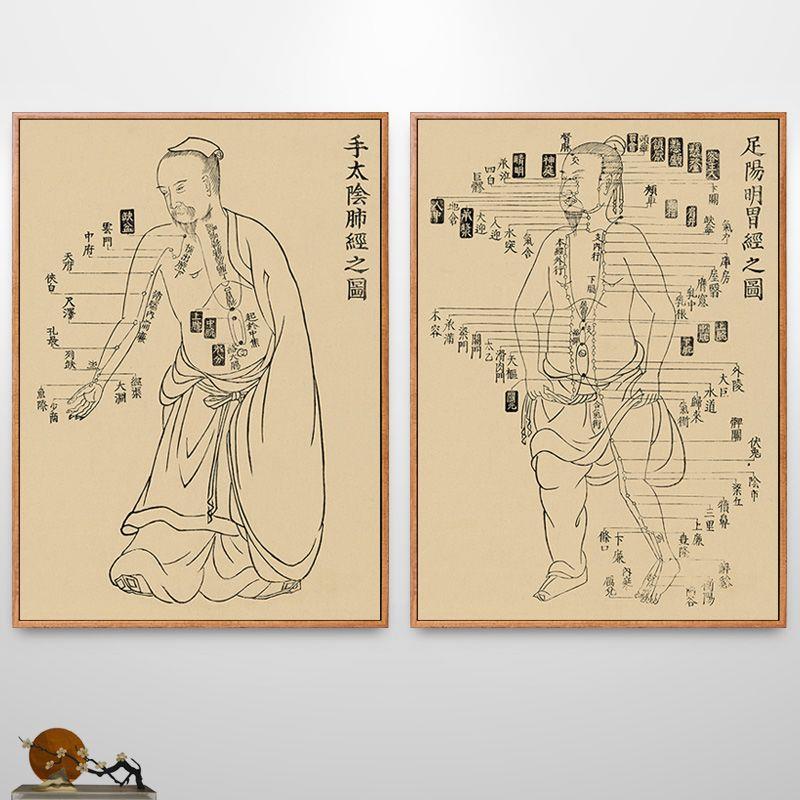 古代中医人体经脉图穴位全身经络针灸壁画中医馆挂画艾灸馆装饰画