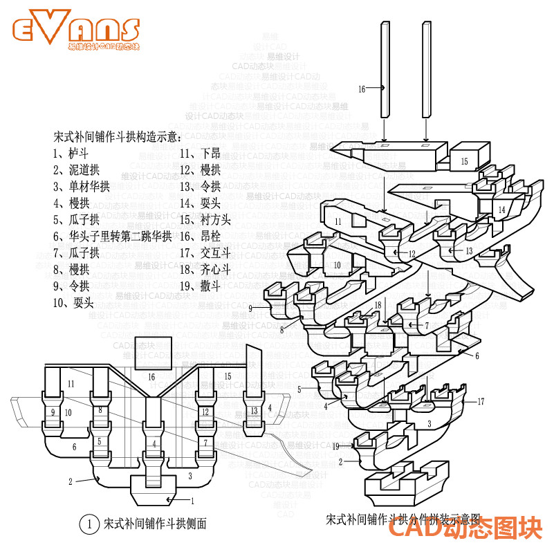 中式古建斗拱榫卯构造CAD动态块 平立面节点大样图设计资料 商务/设计服务 2D/3D绘图 原图主图