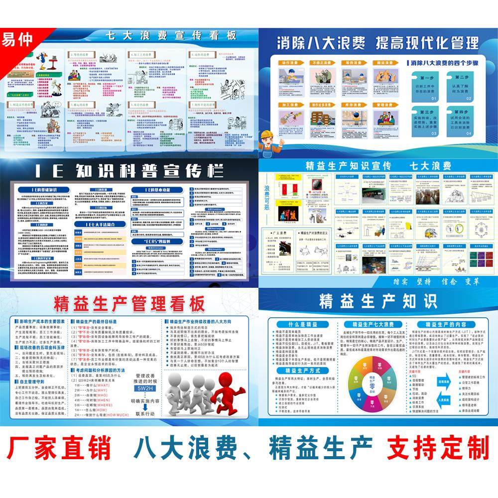 七大/八大浪费宣传看板 车间宣传看板工厂宣传栏安全挂图安全标语