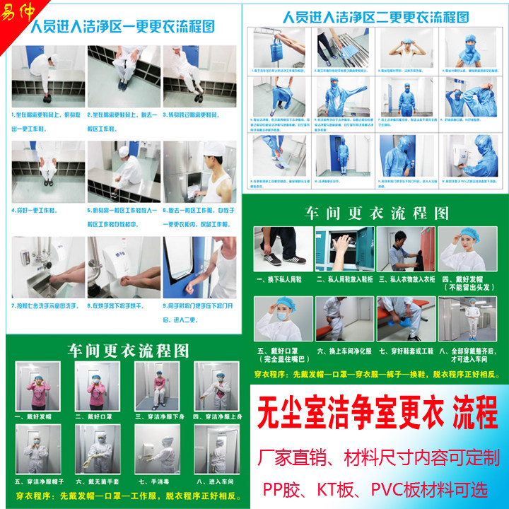 车间更衣流程图顺序挂图 六七八步洗手方法|医院宣传海报墙贴画2