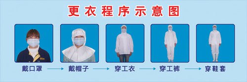 更衣程序示意图 更衣流程步骤食品工厂医院安全换衣宣传挂图海报