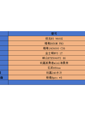 9600X+16G+1T+5060TI游戏主机