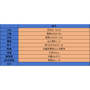 电脑主机R5 9600X/精粤B650MPRO/16G6000/NV3 1T/RTX5060TI 8G