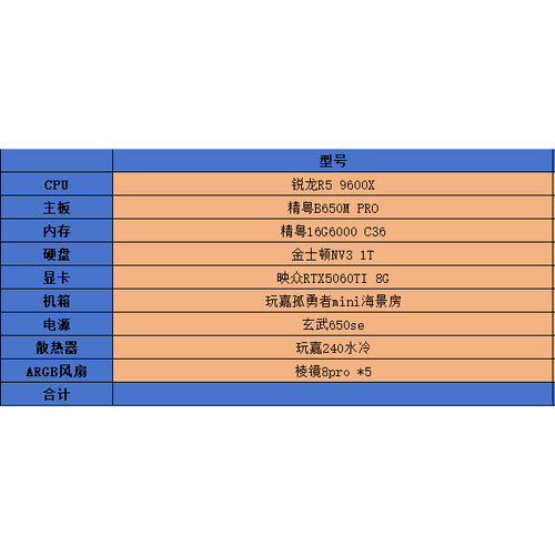 9600X+16G+1T+5060TI游戏主机