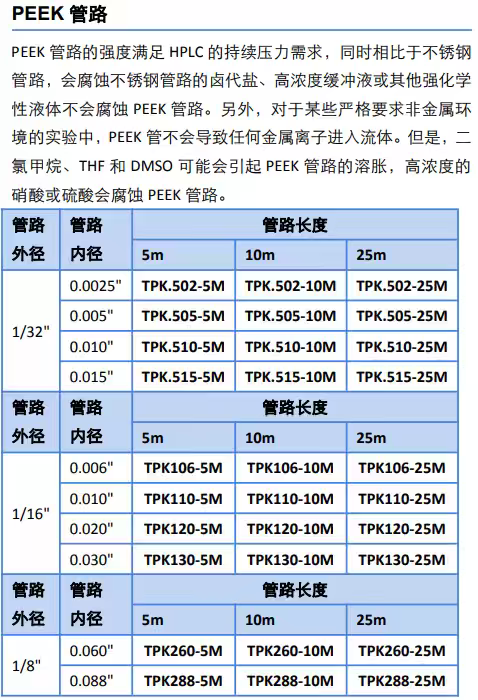 VICI   Valco  聚合物管路  PEEK管路PTFE管路 FEP管路 ETFE管路